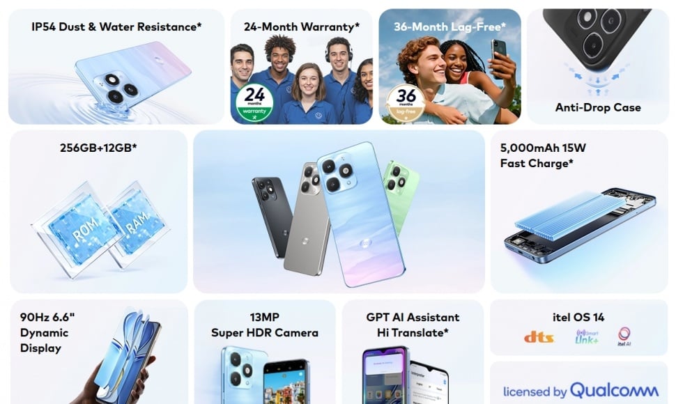 Spesifikasi Itel A90. (Itel)