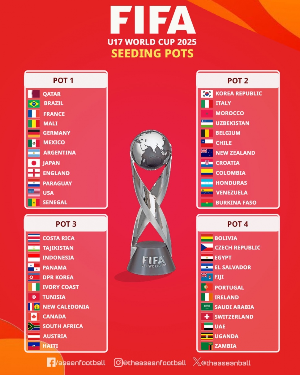 Peluang Cerah Timnas Indonesia yang Masuk Pot 3 Piala Dunia U-17 2025 [Instagram]