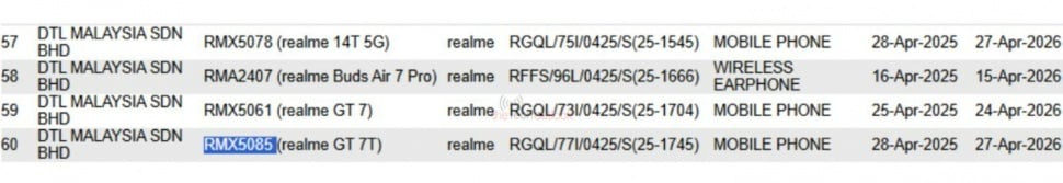 Realme GT 7 series lolos sertifikasi di Malaysia. (SIRIM via TheTechOutlook)