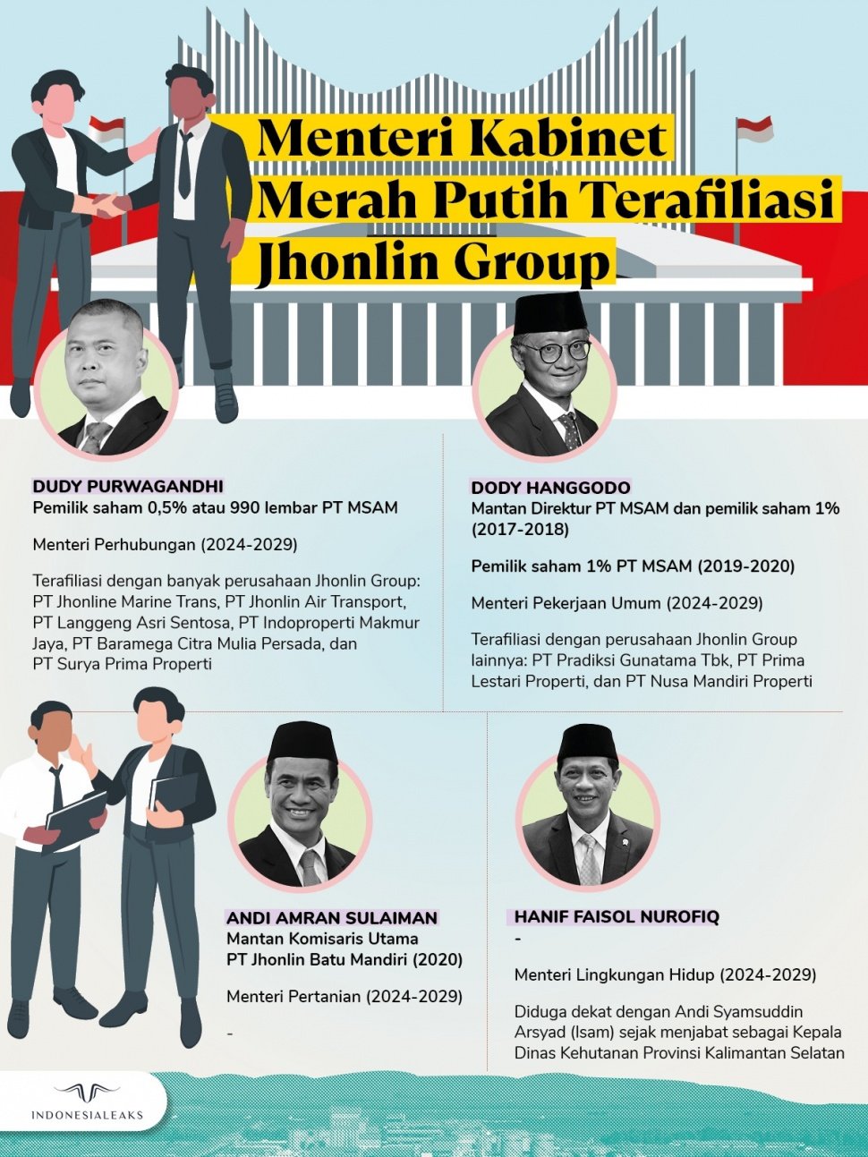 Infografis menteri-menteri yang terafiliasi dengan Jhonlin Group. [Indonesialeaks]