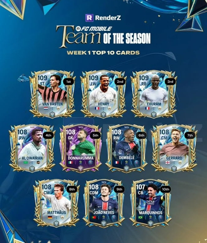Tier list pemain FC Mobile terbaik edisi TOTS Week 1. (Instagram RenderzApp)