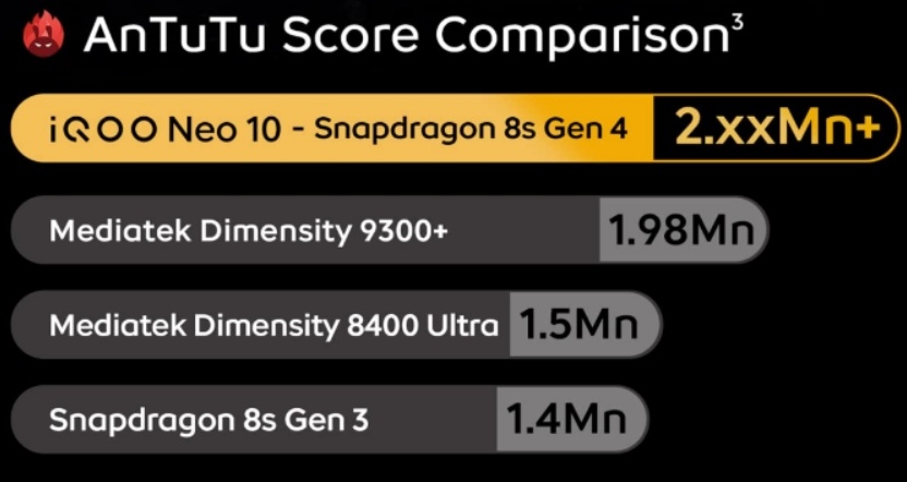 Teaser iQOO Neo 10. (iQOO India)