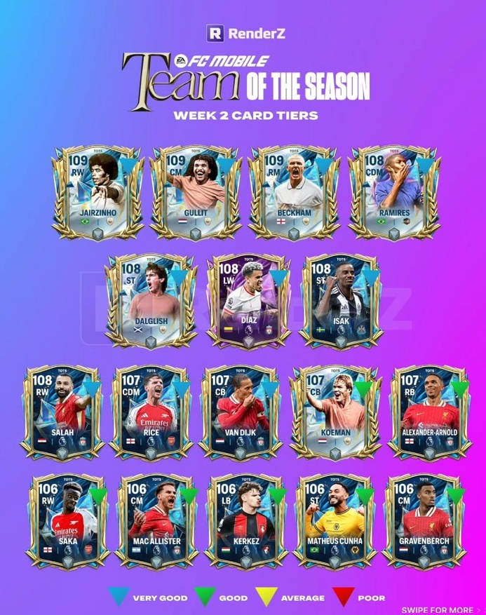 Tier list pemain TOTS Week 2. (Instagram Renderz App)