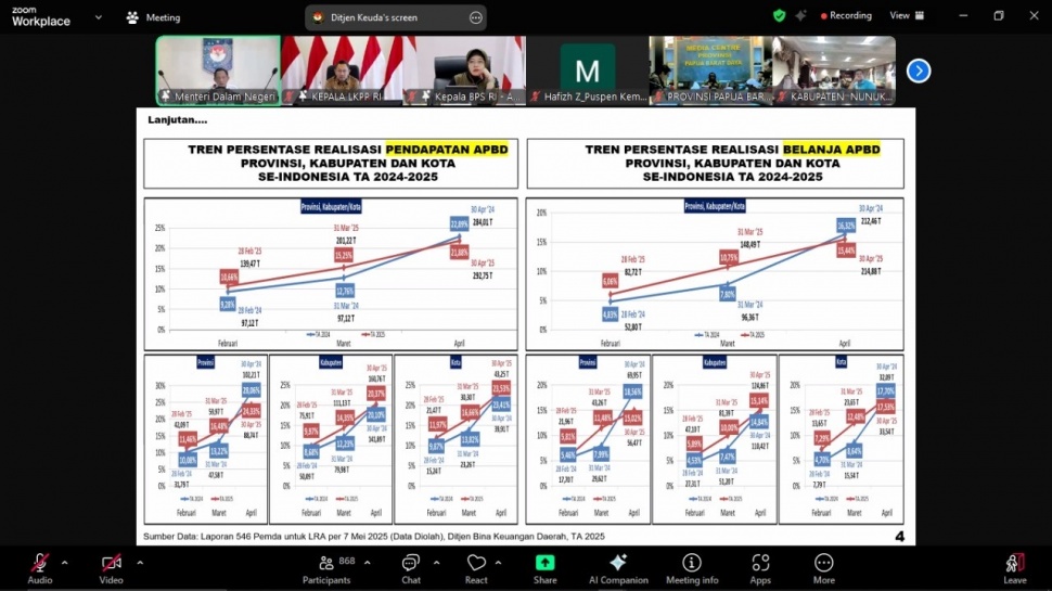 Berdasarkan data Kemendagri yang diolah pada 7 Mei 2025, Mendagri membeberkan 10 daerah dengan realisasi pendapatan tertinggi (Dok: Kemendagri)