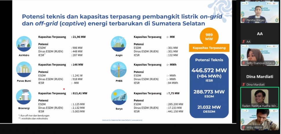 Generasi muda Sumatera Selatan ambil peran dalam energi bersih
