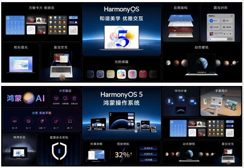 Huawei mengenalkan sistem operasi HarmonyOS PC. [Weibo Huawei]