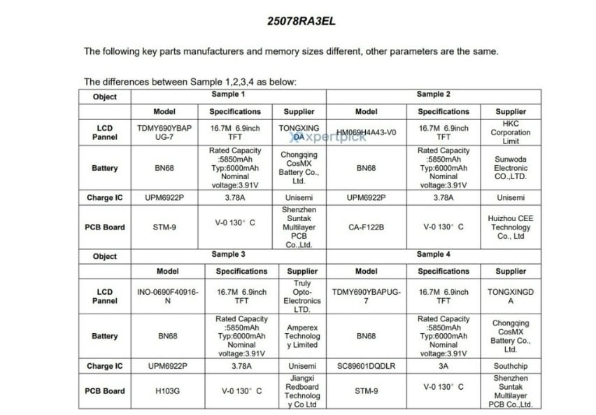 HP misterius Xiaomi lolos sertifikasi resmi. (FCC via Xpertpick)