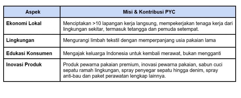 Webinar Hari Keluarga bertajuk "Menjaga yang Dicinta: Menemani Setiap Cerita" (Dok: Istimewa)