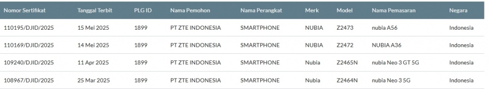4 smartphone Nubia lolos sertifikasi di Indonesia. (SDPPI)