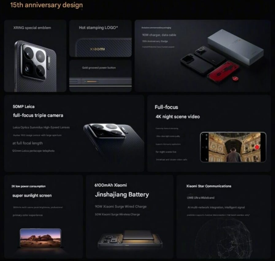 Spesifikasi Xiaomi 15S Pro. (ist)