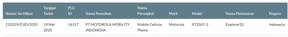 HP misterius diduga Motorola Edge 60 Pro lolos sertifikasi. (SDPPI)