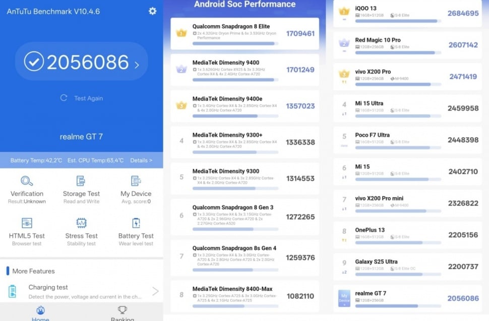 realme GT 7 dengan Dimensity 9400e mampu meraih skor AnTuTu hingga 2 juta poin. (Dok: realme)