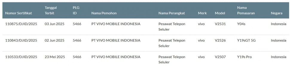 3 HP murah Vivo lolos sertifikasi di Indonesia. (SDPPI)