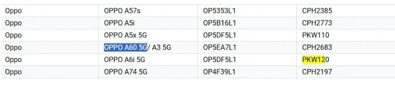 Bocoran Oppo A6i 5G. (Mobile Cluster)