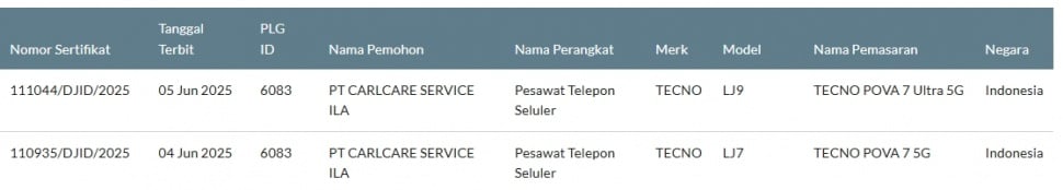 Tecno Pova 7 dan Tecno Pova 7 Ultra lolos sertifikasi di Indonesia. (SDPPI)
