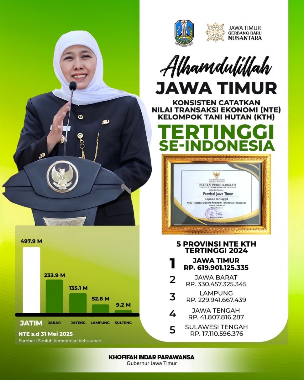 Pencatatan NTE KTH sendiri digunakan sebagai tolak ukur keberhasilan pendampingan dan pemberdayaan masyarakat yang dilakukan oleh Penyuluh Kehutanan (Pemprov Jatim)