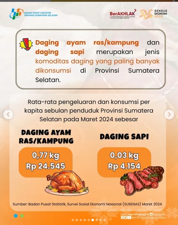 konsumsi daging oleh warga Sumatera Selatan
