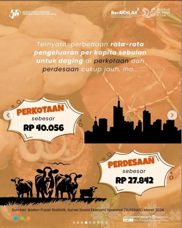 konsumsi daging sapi di Sumatera Selatan