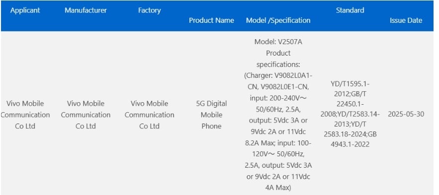 Vivo V2507A lolos sertifikasi resmi. (3C)