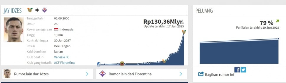 Peluang Jay Idzes gabung ke Fiorentina sebesar 79 persen. (Transfermarkt)