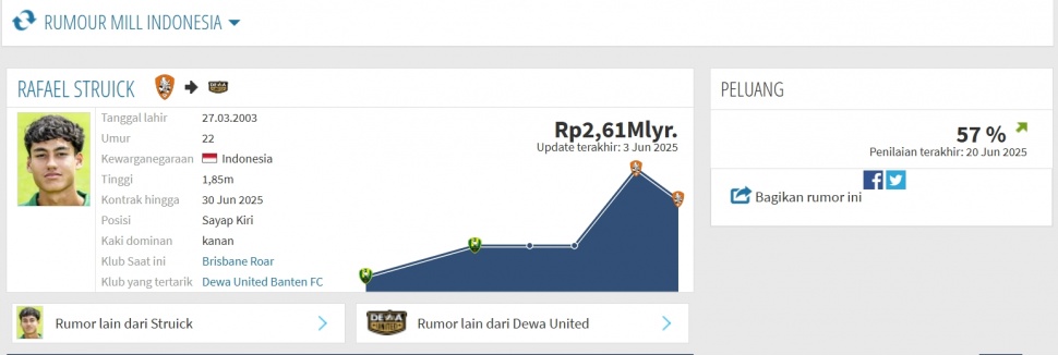 Penyerang timnas Indonesia, Rafael Struick dilaporkan punya peluang 57 persen untuk gabung ke runner up Liga 1 musim 2024/2025 yaitu Dewa United. (Transfermarkt)