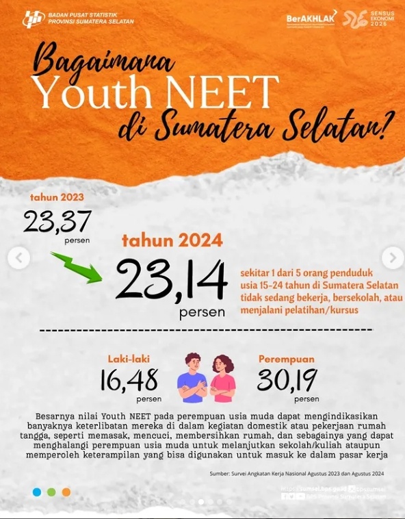 generasi muda di Sumatera Selatan