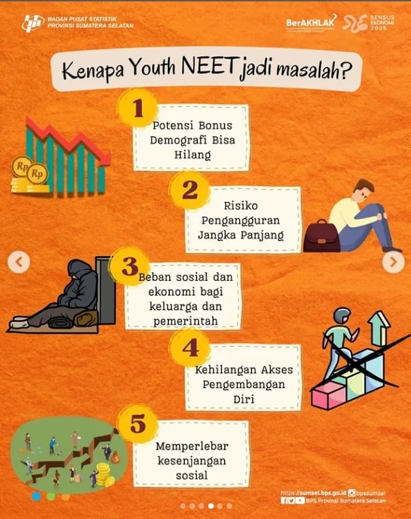 generasi muda menganggur di Sumatera Selatan