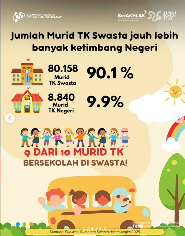 Sekolah taman kanak-kanak di Sumatera Selatan
