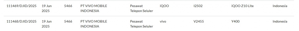 HP murah iQOO Z10 Lite dan Vivo Y400 lolos sertifikasi resmi. (SDPPI)