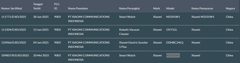 Perangkat misterius Xiaomi lolos sertifikasi di Indonesia. (SDPPI)