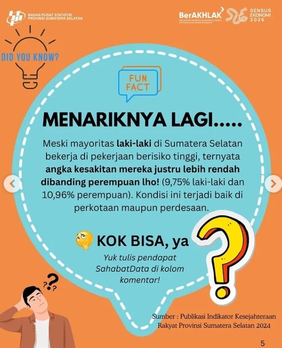 angka kesakita di Sumatera Selatan