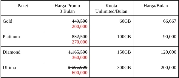Tabel harga XL PRIORITAS Super Saver 3 Bulan
