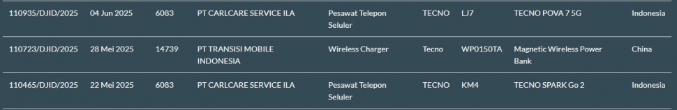 Tecno Spark Go 2 lolos sertifikasi di Indonesia. (SDPPI)