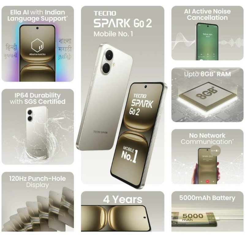 Spesifikasi Tecno Spark Go 2. (Tecno India)