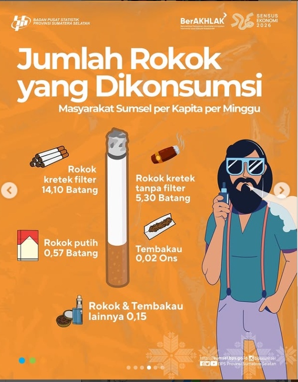 jumlah konsumsi rokok warga Sumatera Selatan