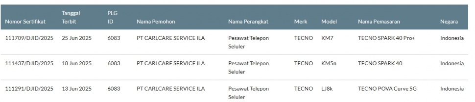 Tecno Spark 40 Pro Plus lolos sertifikasi di Indonesia. (SDPPI)