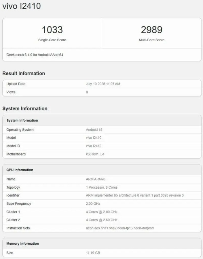 iQOO Z10R. (X @passionategeekz)