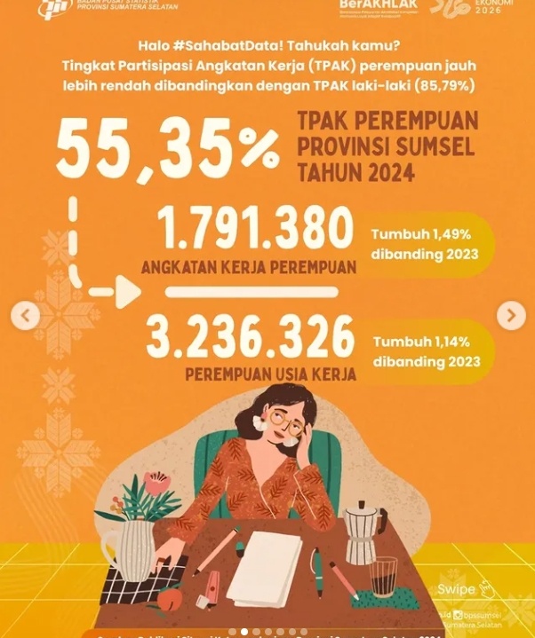 pekerja perempuan di Sumatera selatan