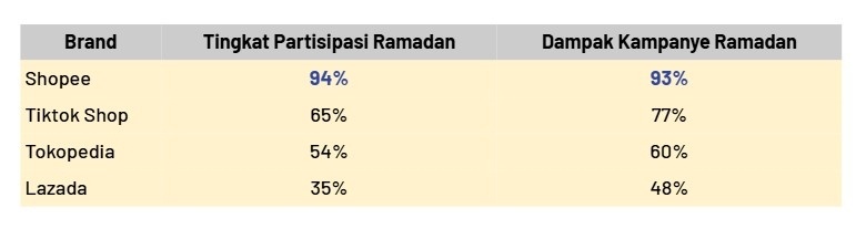 Pengaruh program & kampanye tematik. (Dok: Istimewa)