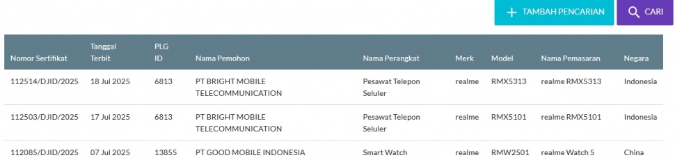 Realme 15 Pro lolos sertifikasi resmi. (SDPPI)