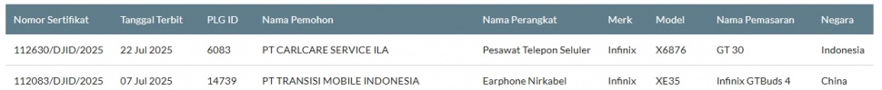 Infinix GT 30 lolos sertifikasi di Indonesia. (SDPPI)
