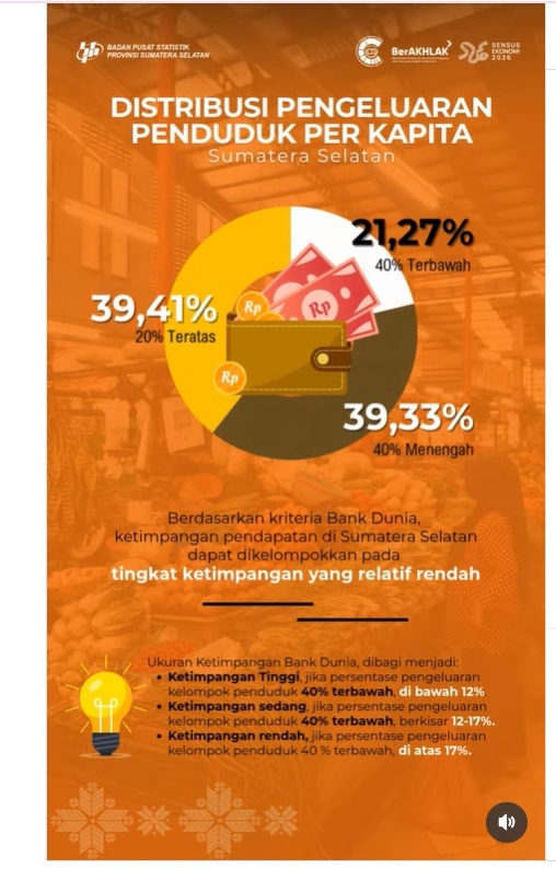 angka kemiskinan di Sumatera Selatan
