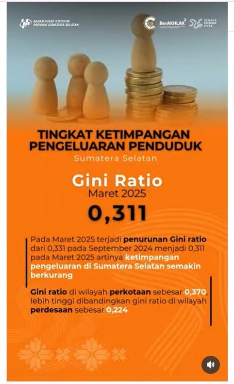 angka kemiskinan di Sumatera Selatan