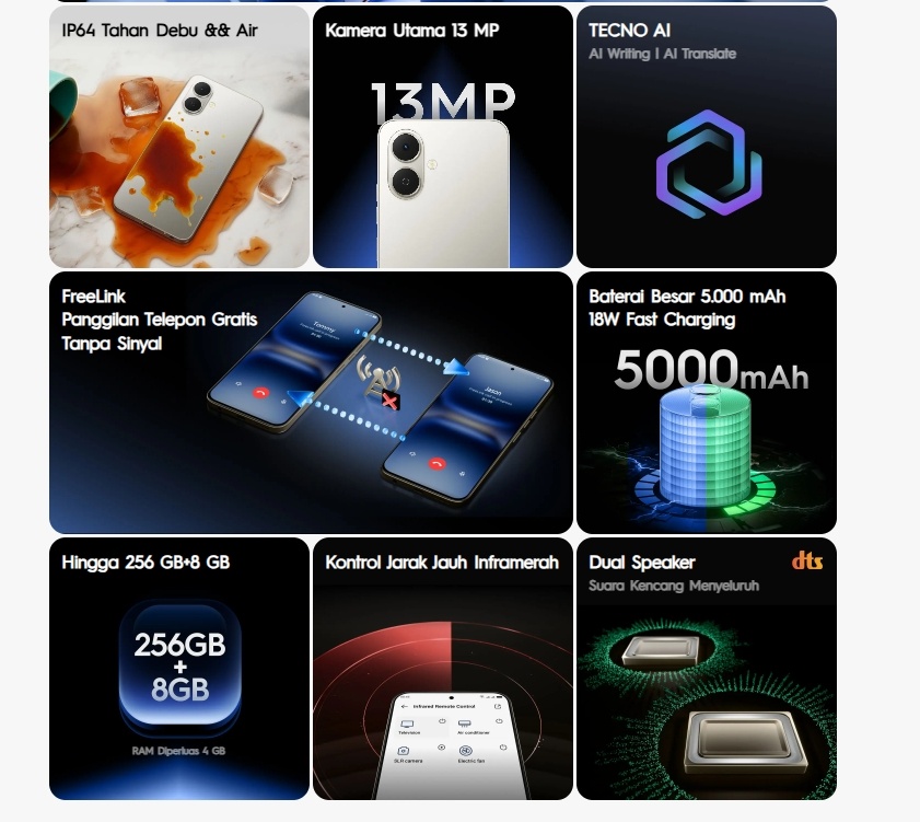 Spesifikasi Tecno Spark Go 2. (Tecno Indonesia)