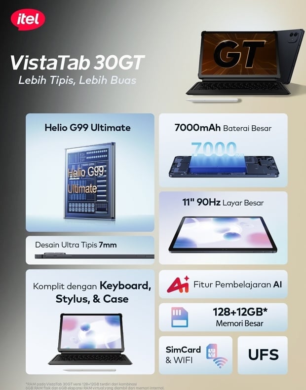 Spesifikasi Itel Vista Tab 30 GT. (Itel)