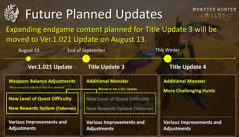 Rencana update pada Monster Hunter Wild. (Capcom)