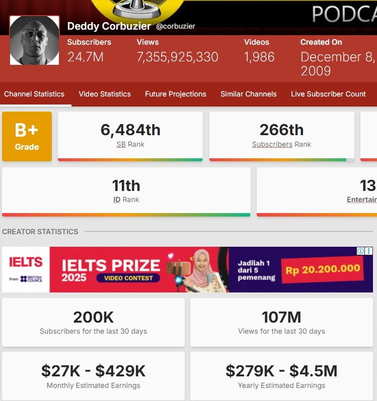 Adu penghasilan YouTube Timothy Ronald vs Deddy Corbuzier. (Social Blade)