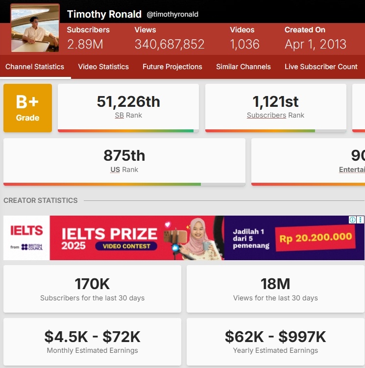 Adu penghasilan YouTube Timothy Ronald vs Deddy Corbuzier. (Social Blade)