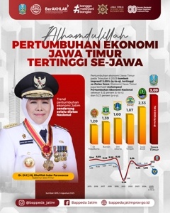 Pertumbuhan ekonomi Jawa Timur tertinggi se-Jawa (Dok: Pemprov Jatim)
