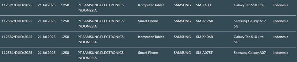 3 perangkat Samsung lolos sertifikasi. (SDPPI)